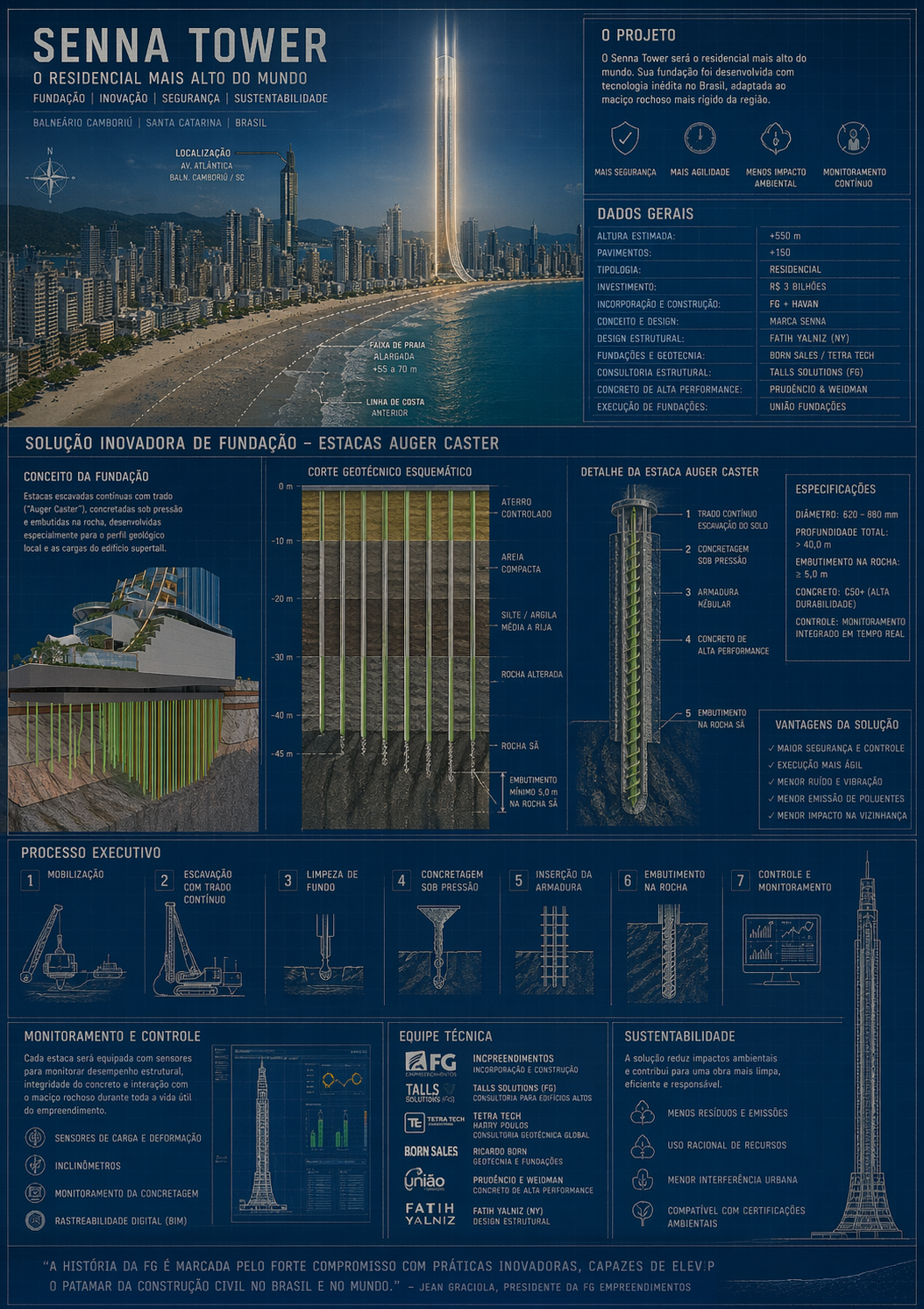 Poster técnico da fundação do Senna Tower criado com IA