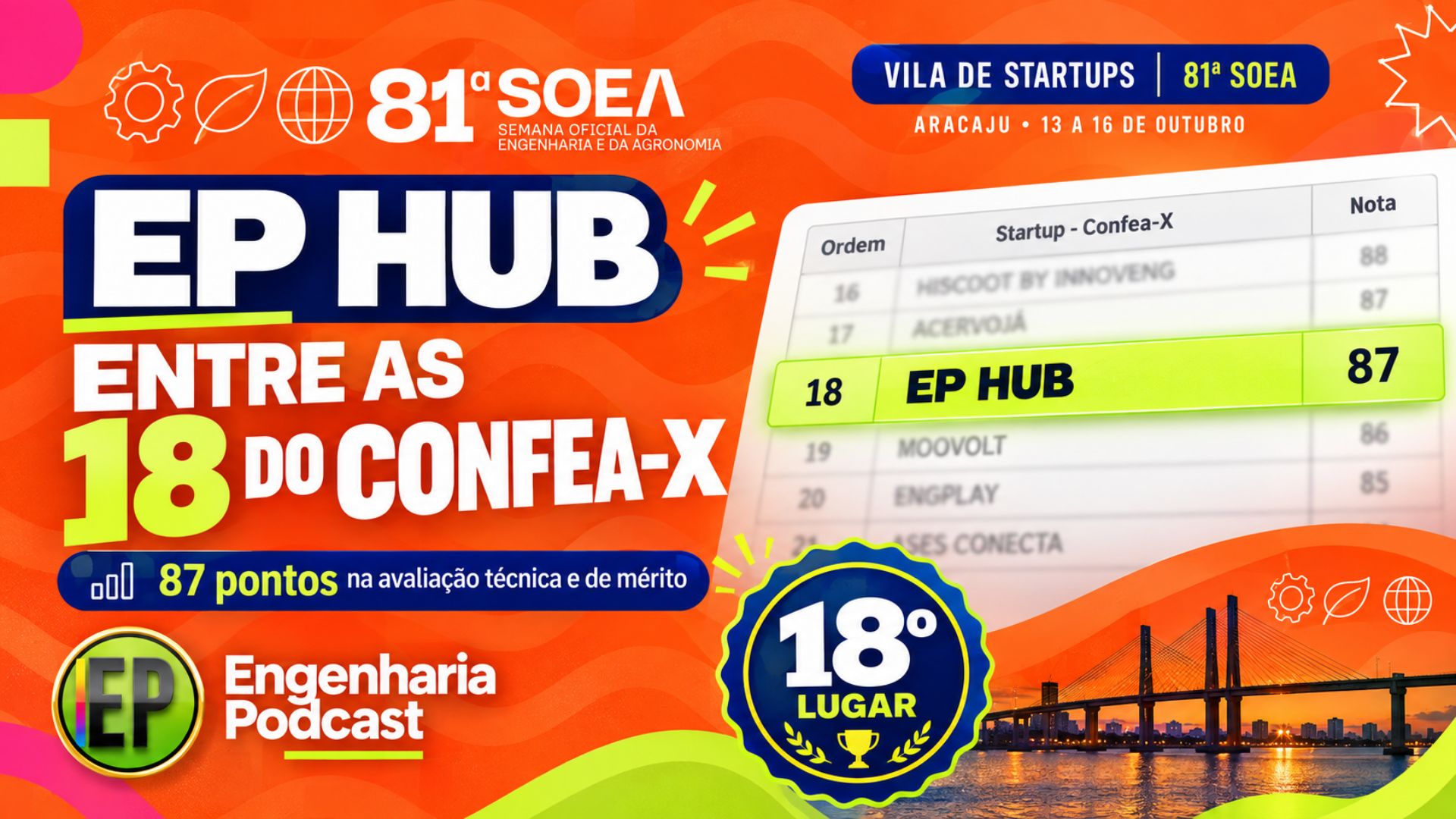 EP HUB fica entre as 18 primeiras startups do Confea-X para a Vila de Startups da 81ª SOEA